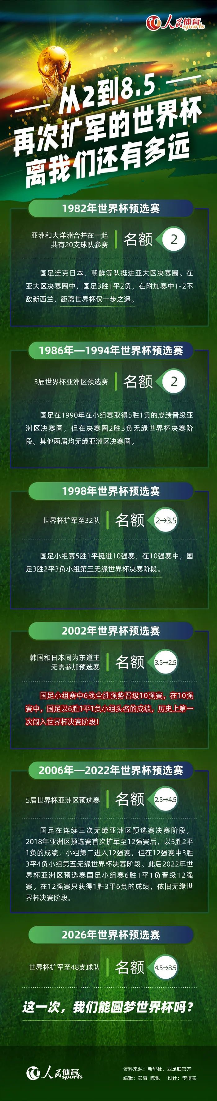 两分球11中10！